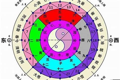 八字 沖|八字中的天干、地支相沖對命局有何影響